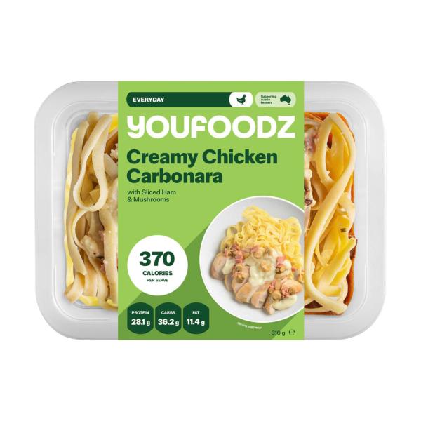 Creamy Chicken Carbonara